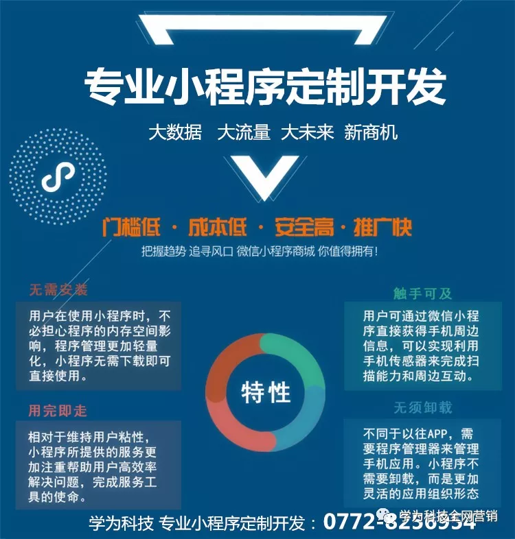 温州小程序开发引领未来商业趋势